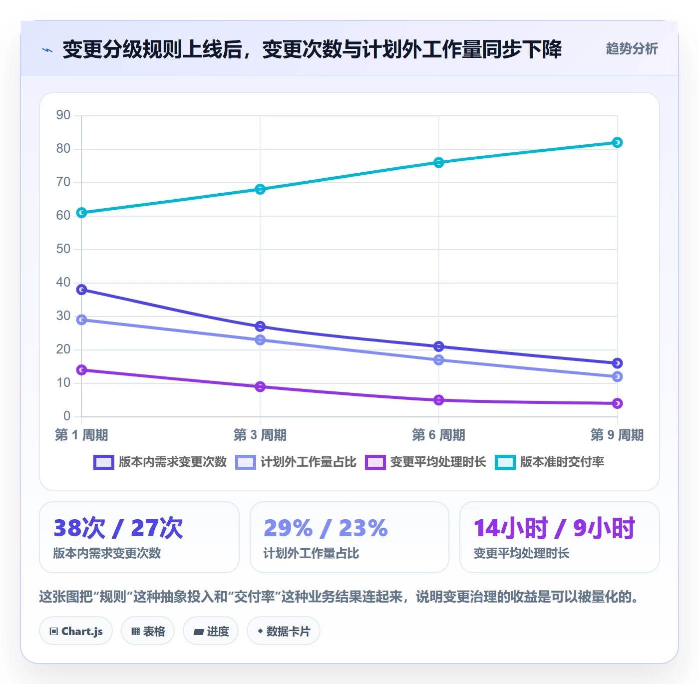 工作计划落地方案:项目经理开展项目规划的效率提升案例解析