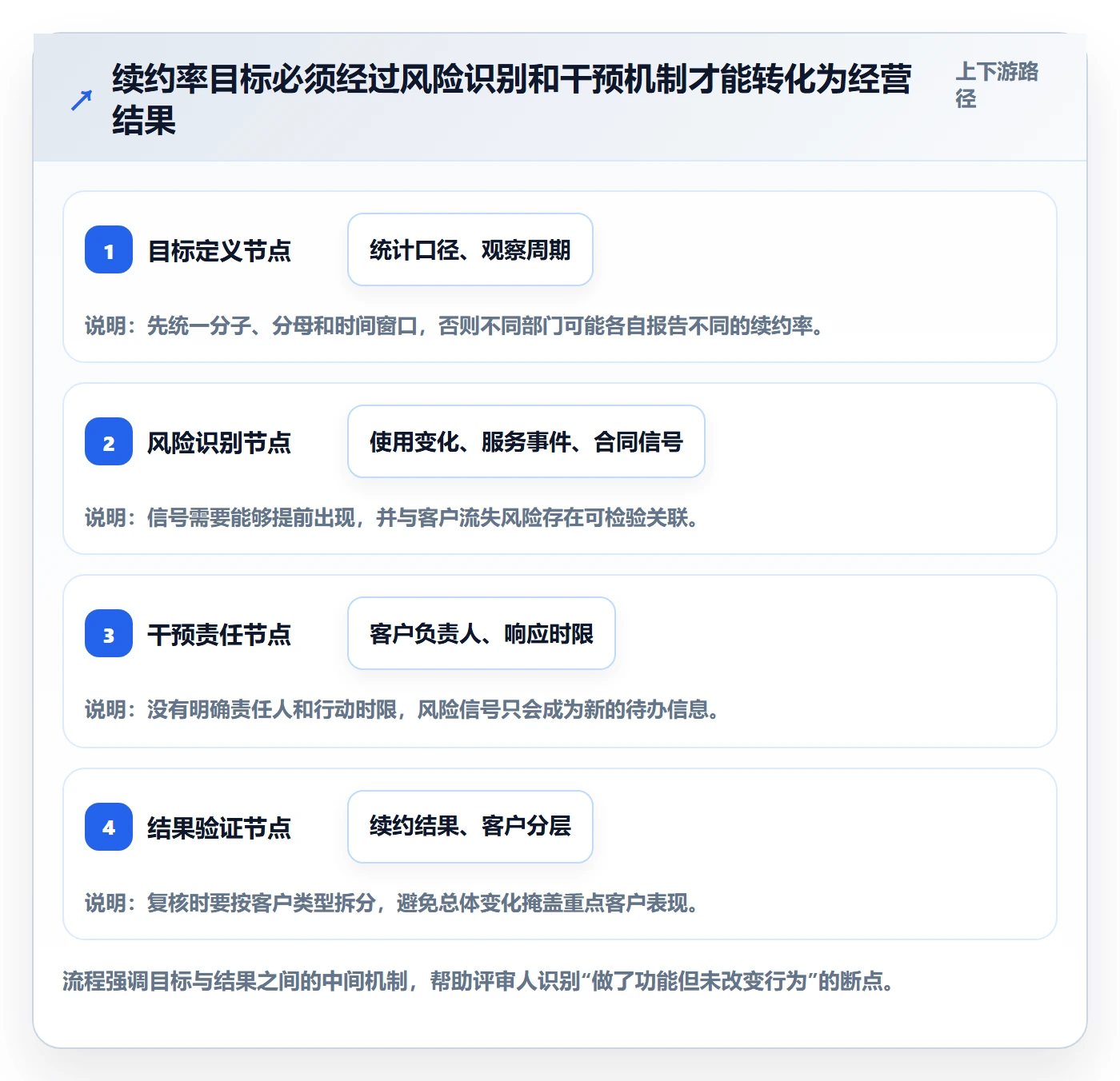 需求拆解最佳实践:管理层需求管理制度设计,常见问题