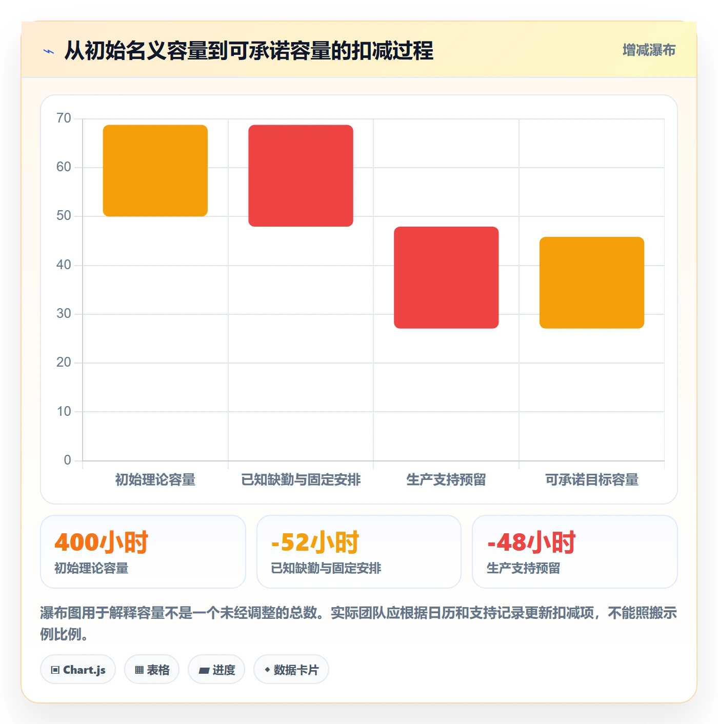 Sprint实操方法:项目负责人提升迭代管理效率的最佳实践方法与模板