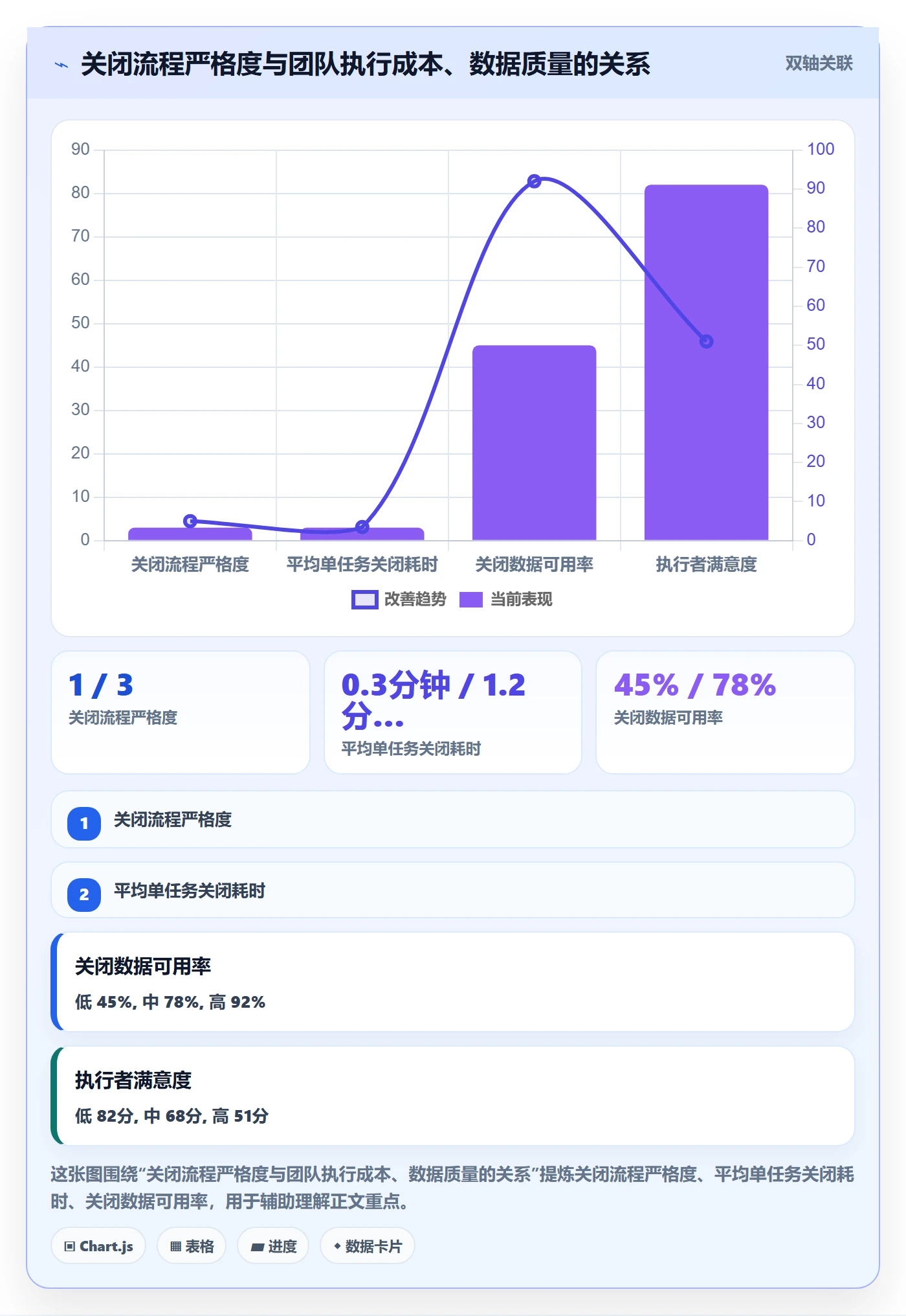 关闭最佳实践:项目成员任务执行最佳实践,常见问题