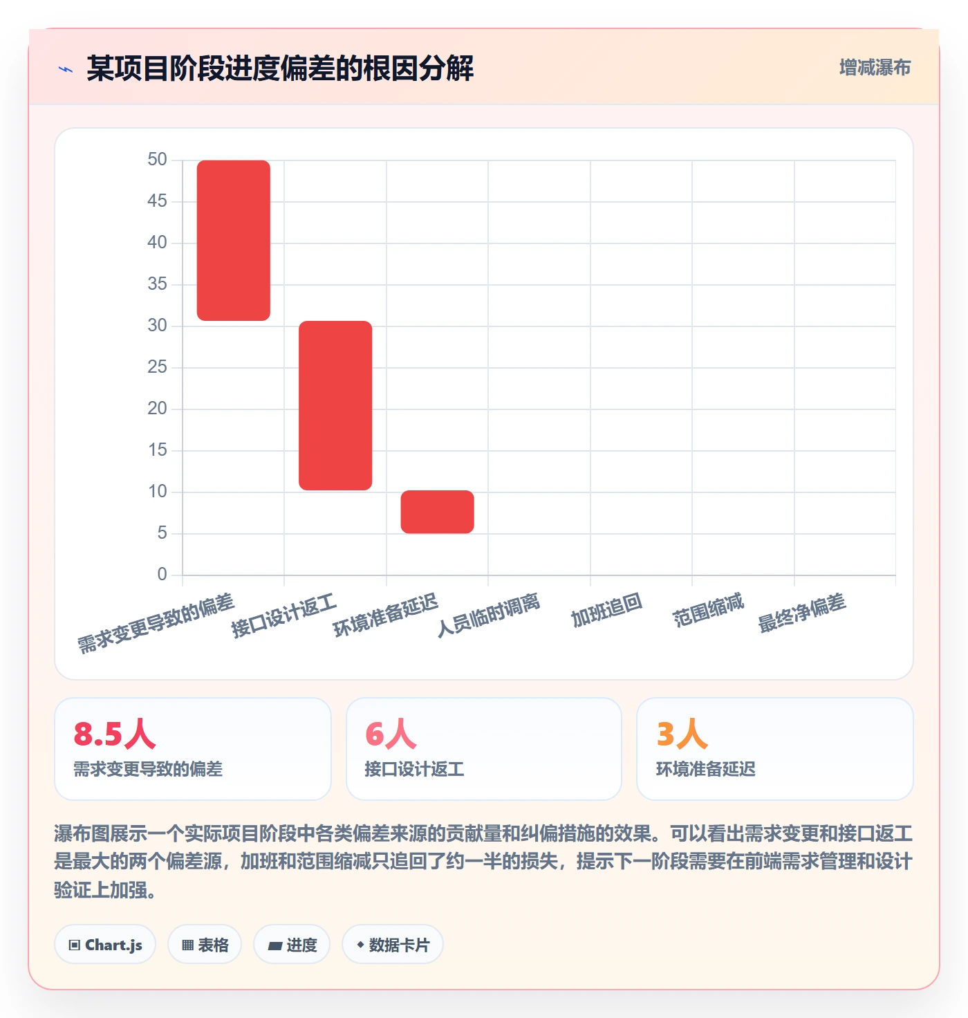 阶段进度管理指南:项目经理如何做好进度管理,数据分析全流程