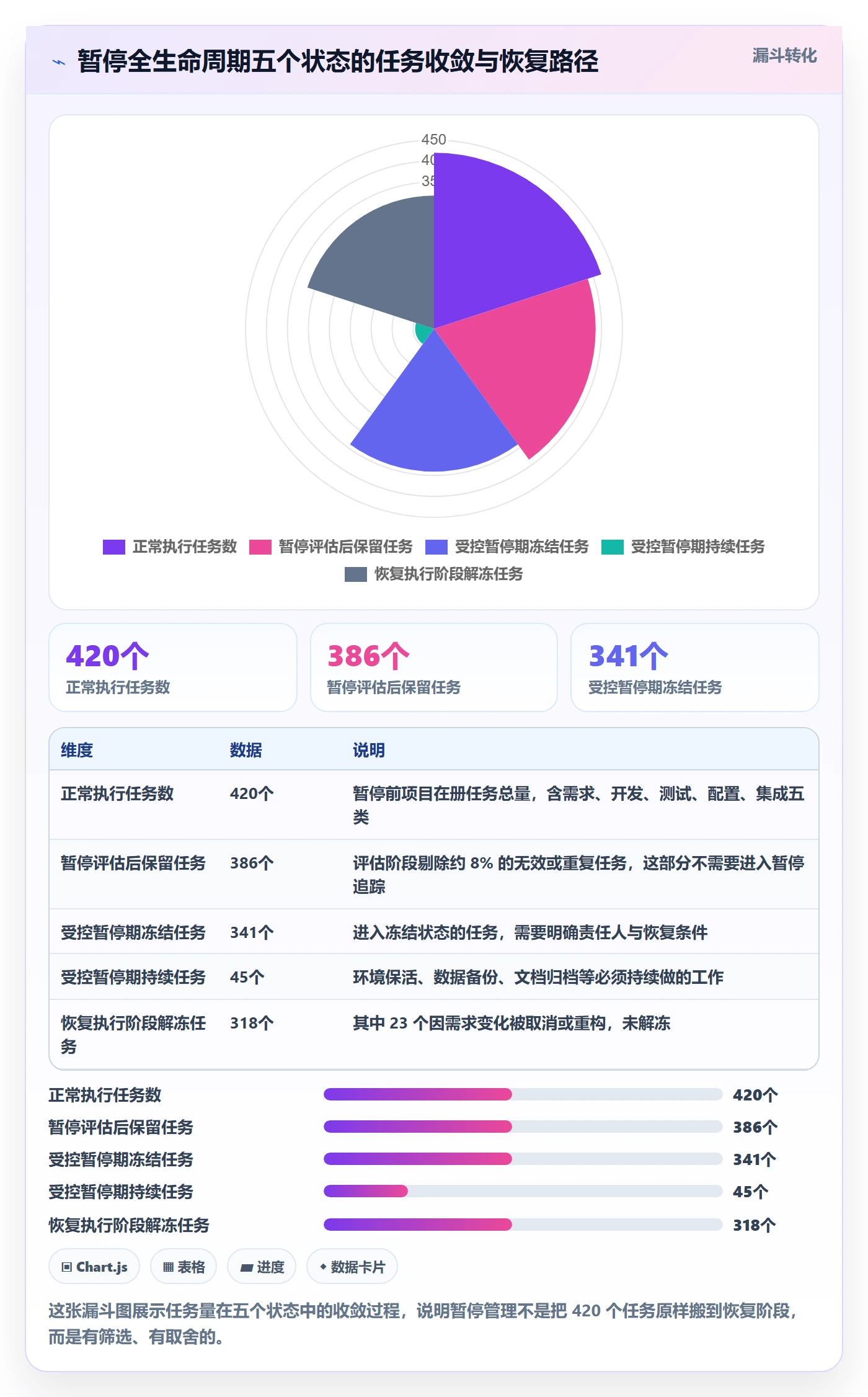 暂停管理指南:实施团队如何做好任务执行,协同管理全流程