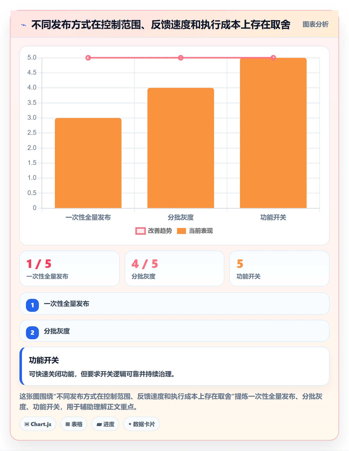 上线管理方法大全:产品经理发布管理落地方案落地清单