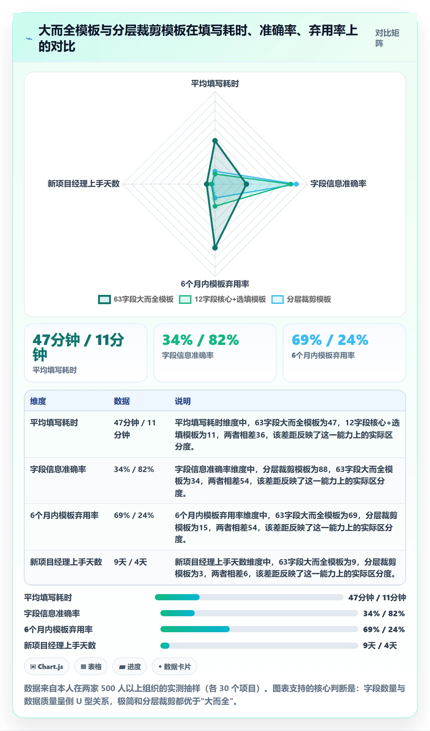 项目模板如何做好模板复用?跨部门团队最佳实践与操作步骤