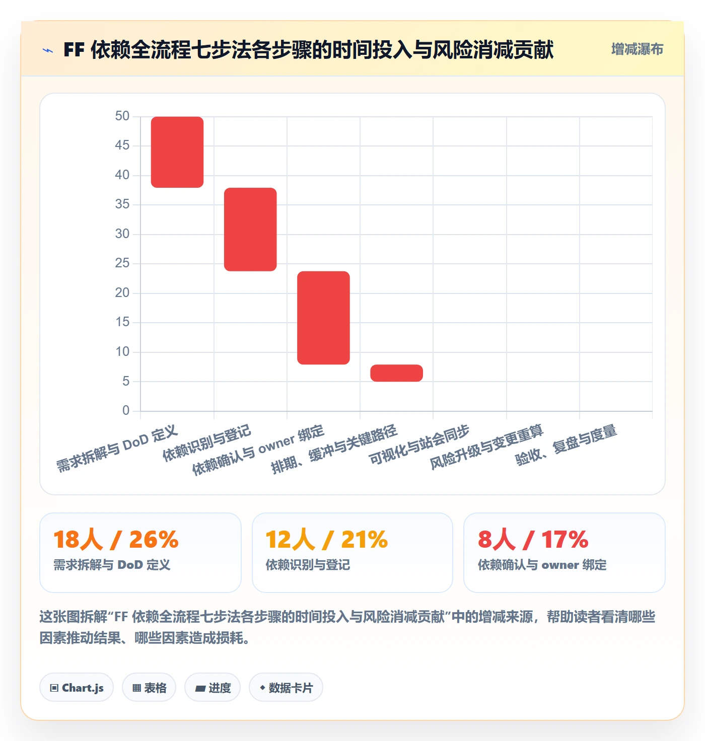 任务依赖FF全流程：研发团队最佳实践与一文讲清