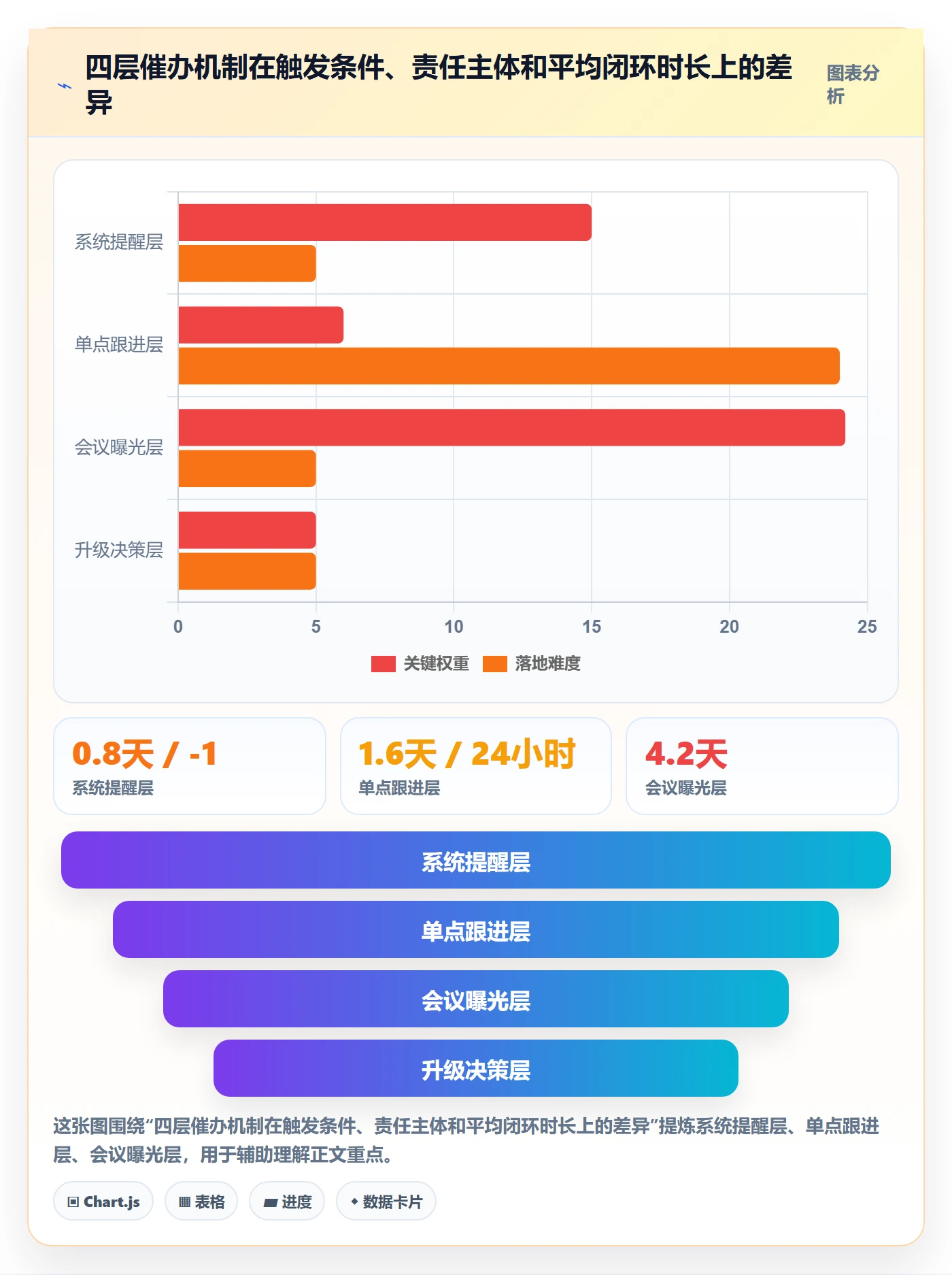 催办管理指南:PMO如何做好任务提醒,协同管理全流程