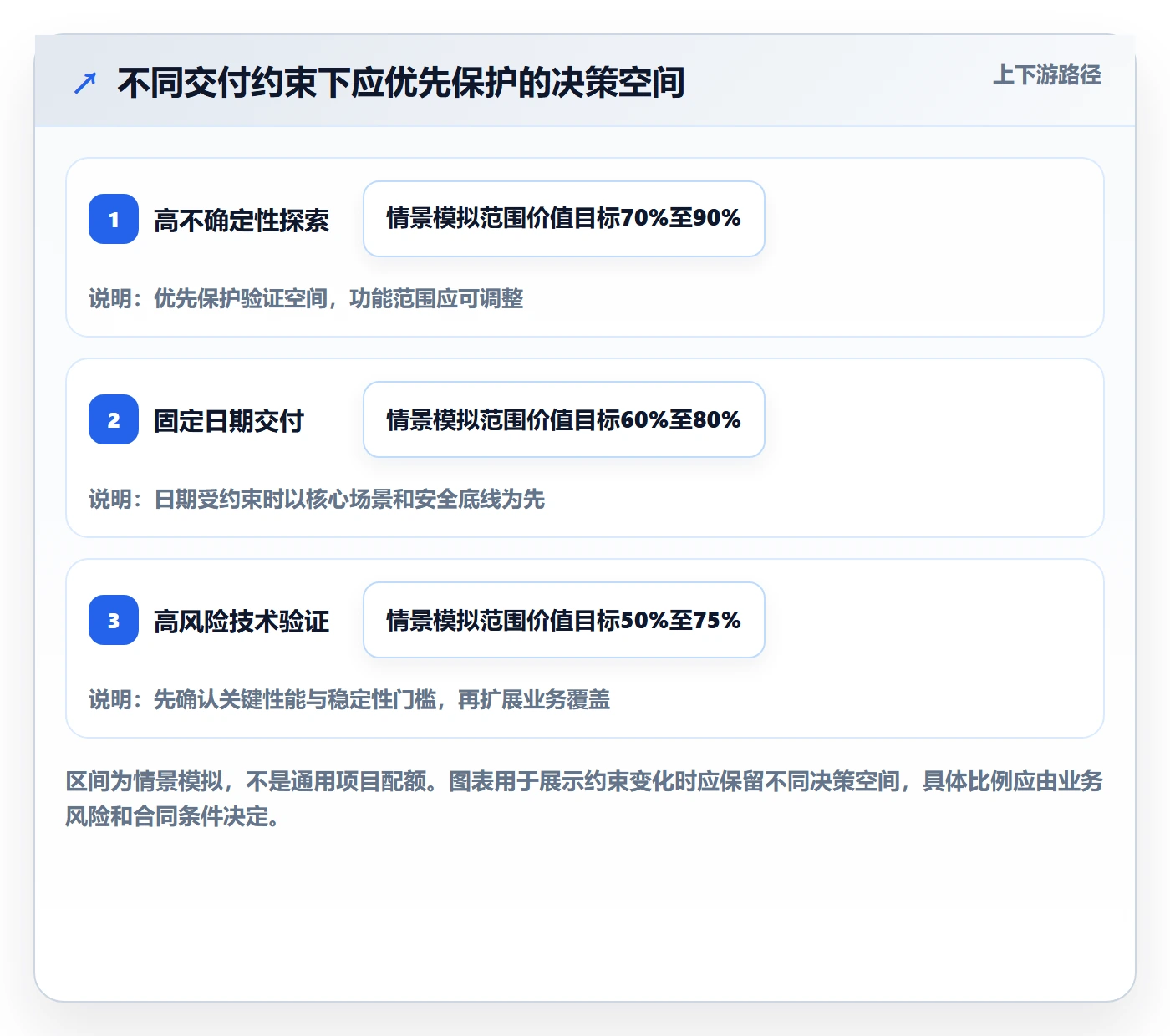 Agile怎么做?产品经理数据分析:敏捷项目从0到1