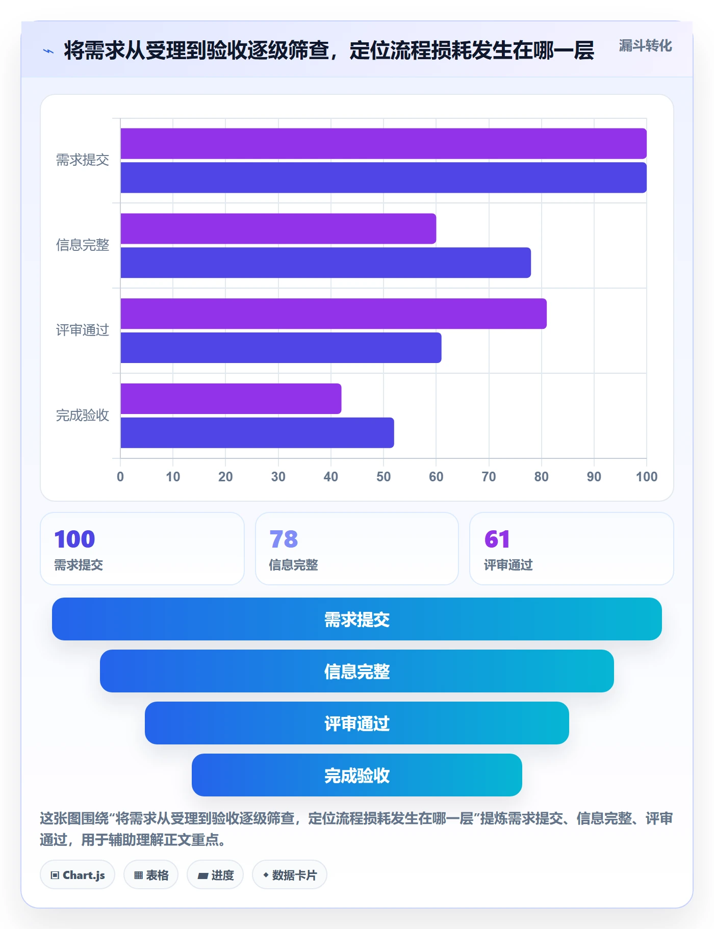 人力资源计划人员投入教程:实施团队流程优化,避坑指南
