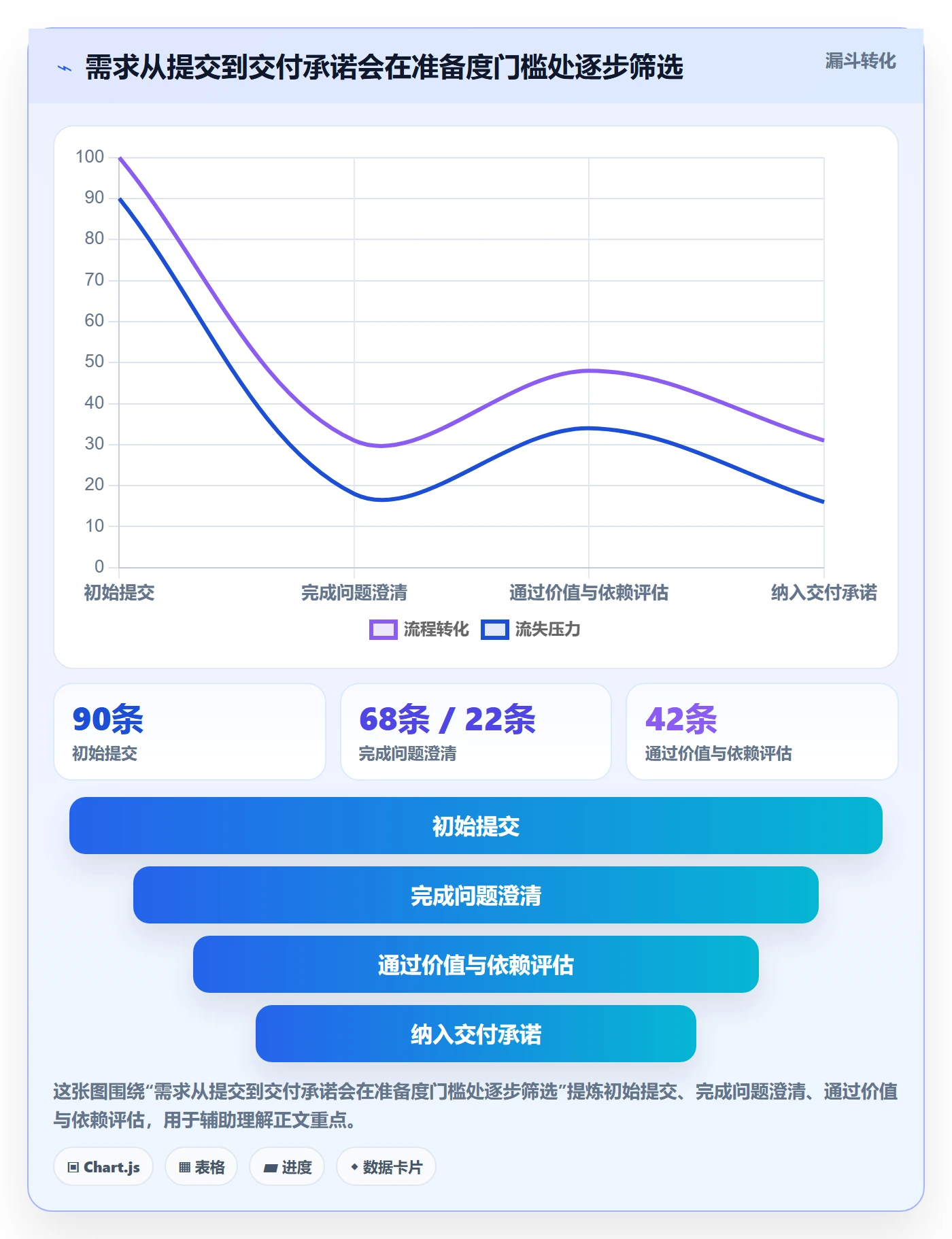 Feature落地方案:PMO开展产品需求的效率提升案例解析