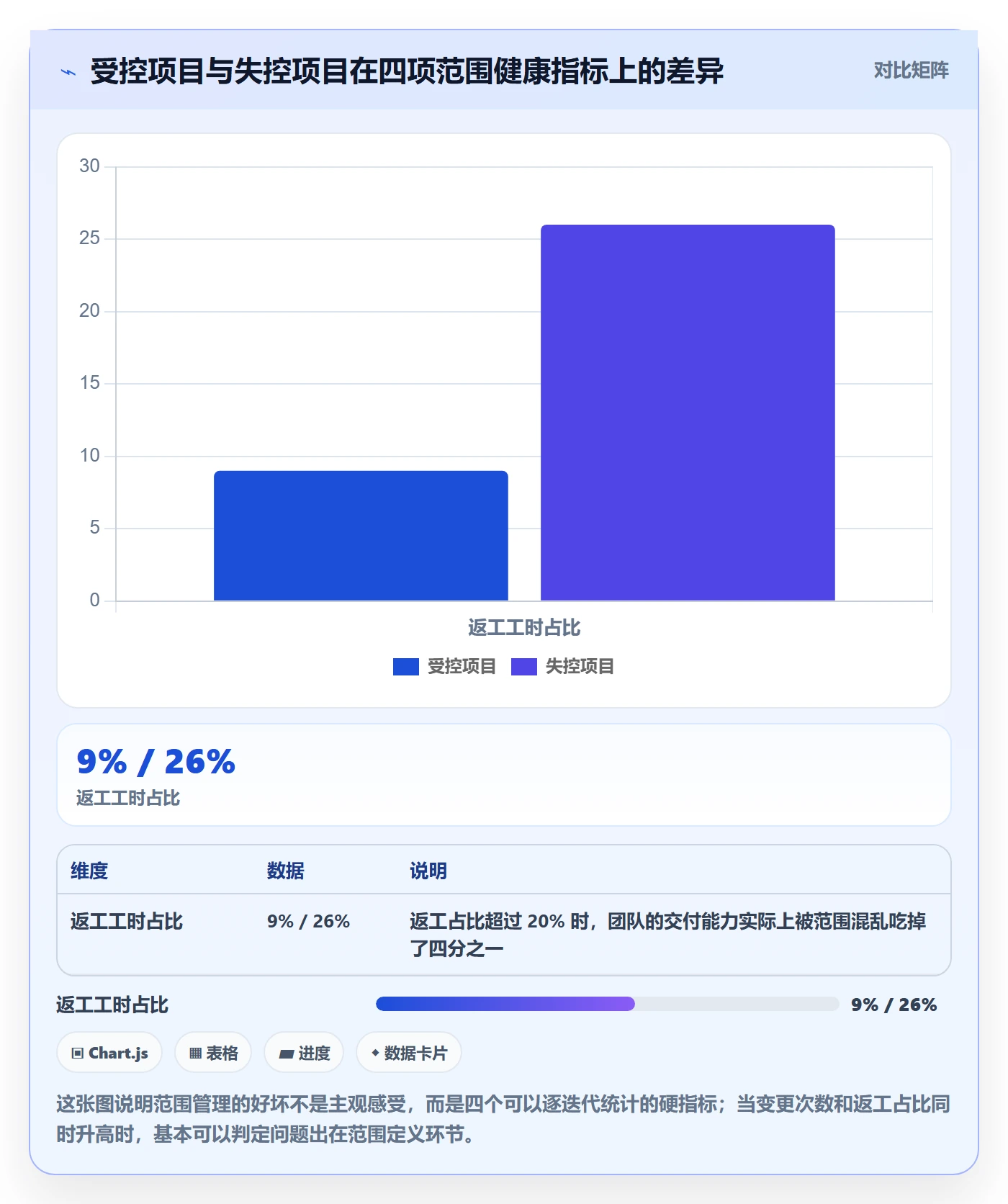 范围定义管理方法大全：研发团队项目范围入门指南落地清单