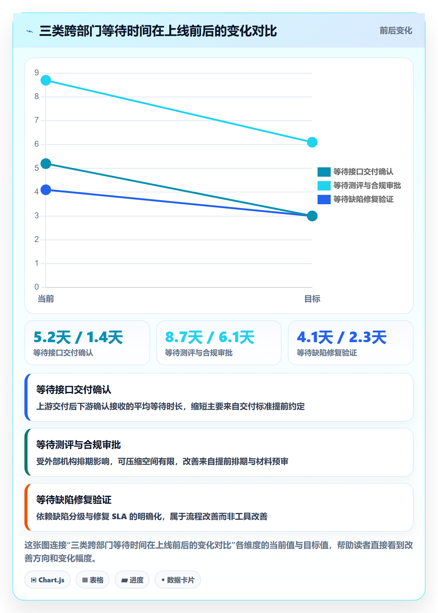 里程碑节点日期全流程：跨部门团队效率提升与一文讲清
