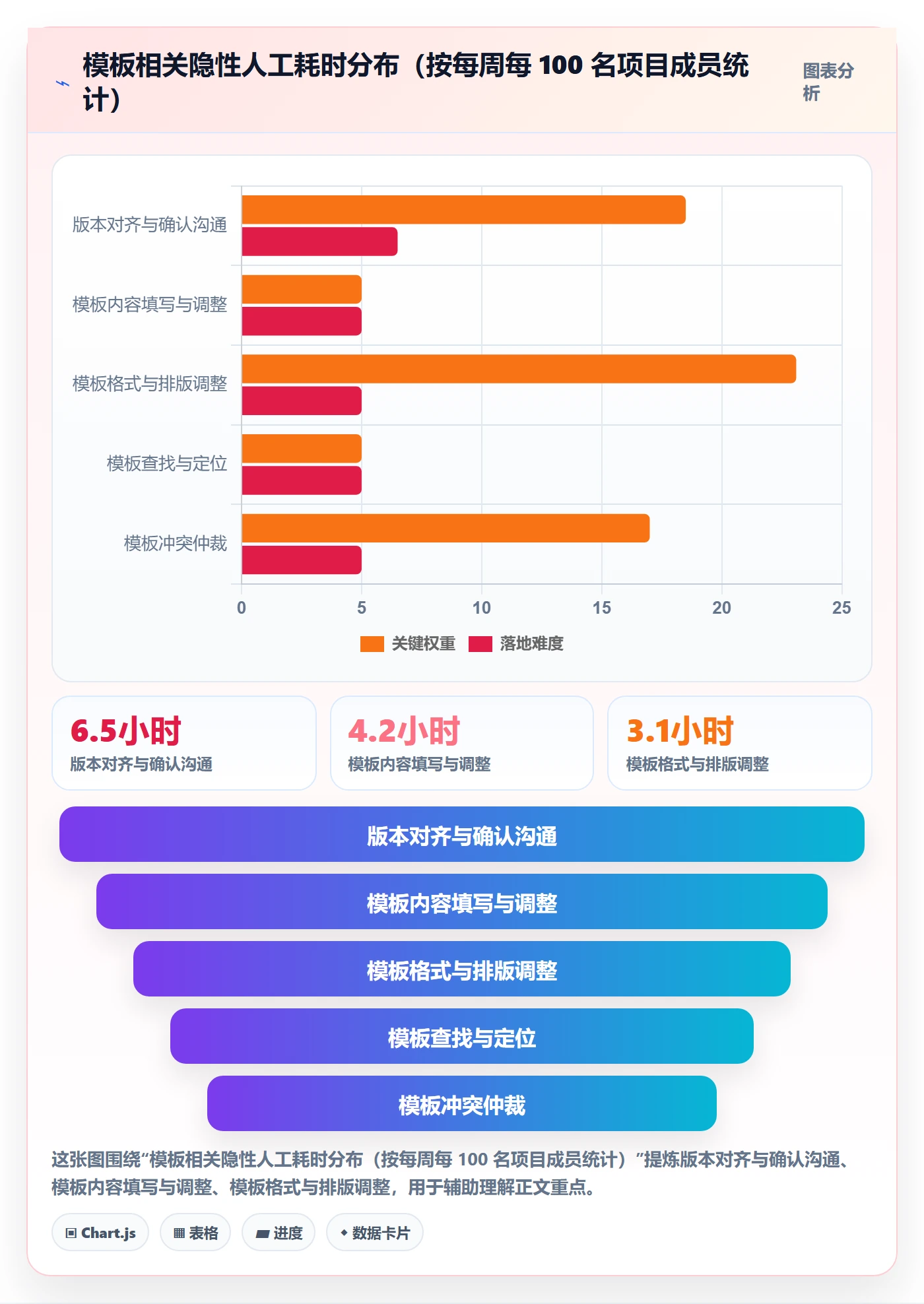 标准项目实操方法:跨部门团队提升项目模板效率的制度设计方法与模板