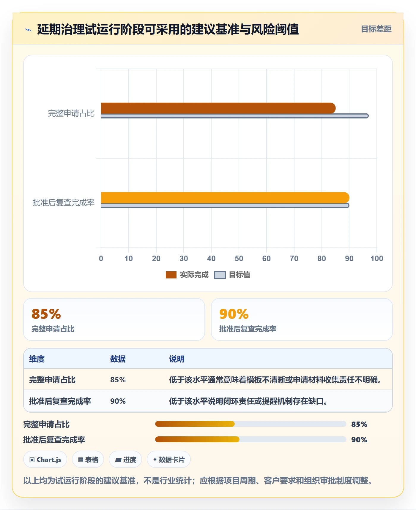 延期管理如何做好延期审批?实施团队入门指南与操作步骤