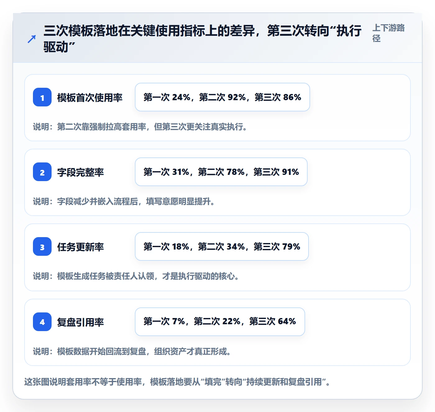 标准项目落地方案:项目经理开展项目模板的实操方法案例解析