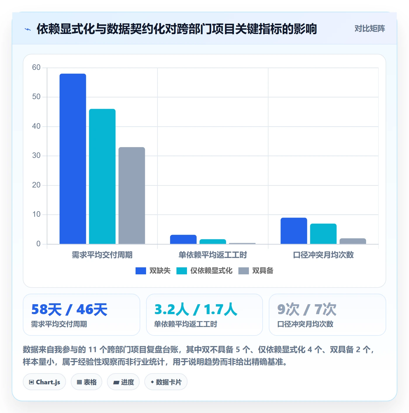 SF管理指南：跨部门团队如何做好任务依赖，数据分析全流程