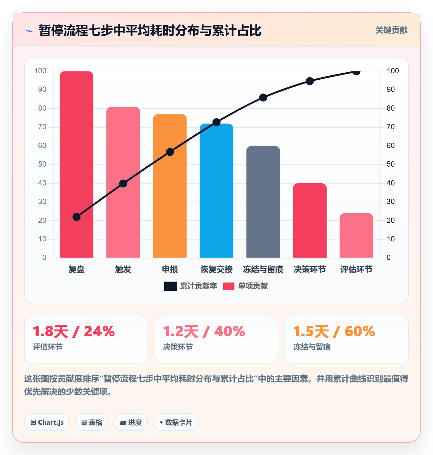 暂停管理指南:PMO如何做好任务执行,最佳实践全流程