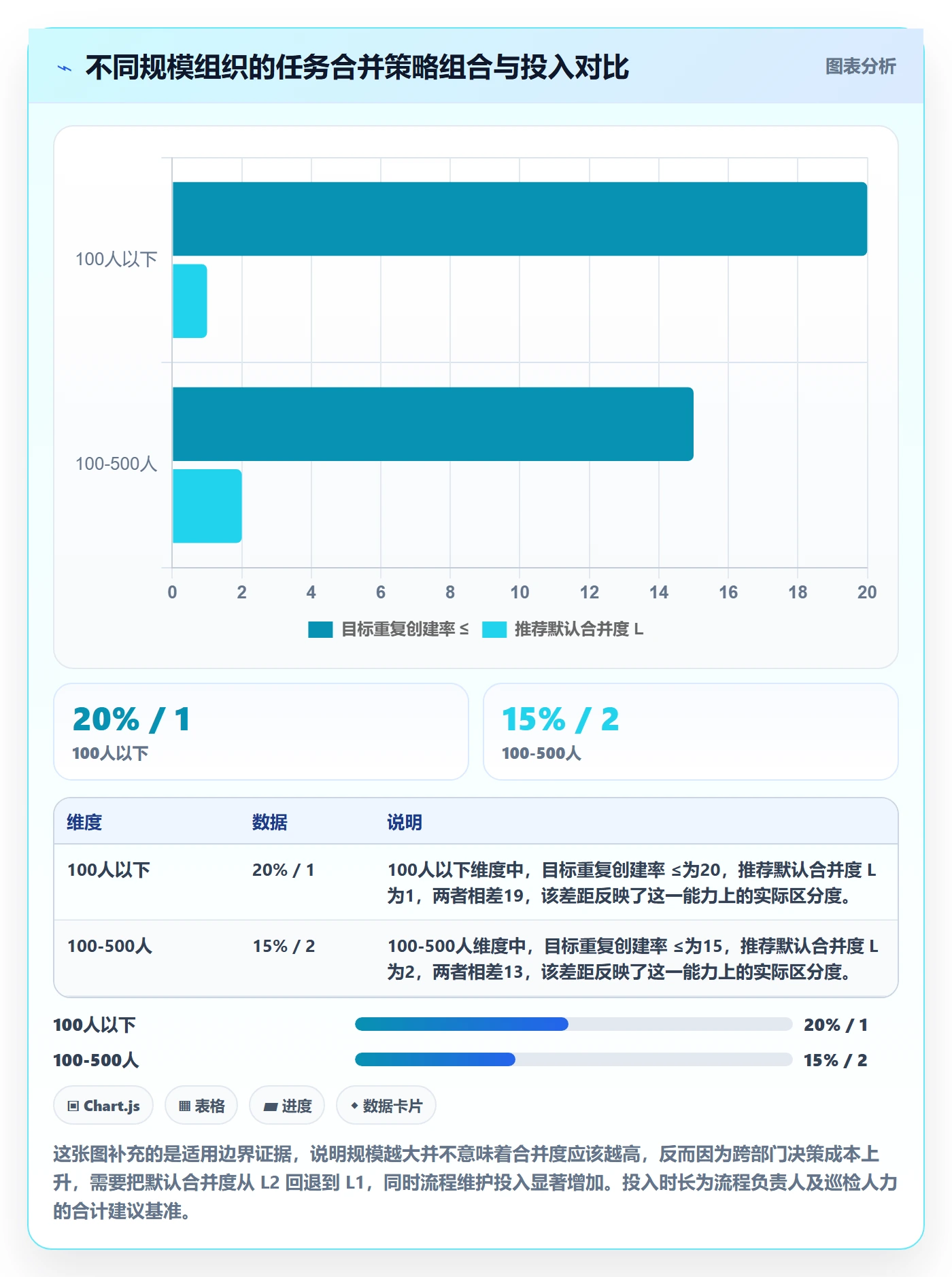 任务合并流程与规范:管理层任务管理实操方法关键指标