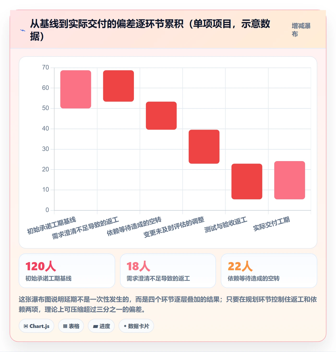 项目计划管理方法大全：项目成员项目规划流程优化落地清单