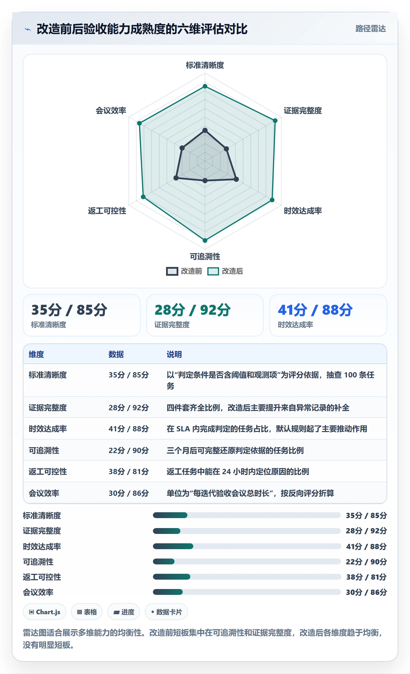 审核实操方法:项目成员提升任务验收效率的实操方法方法与模板