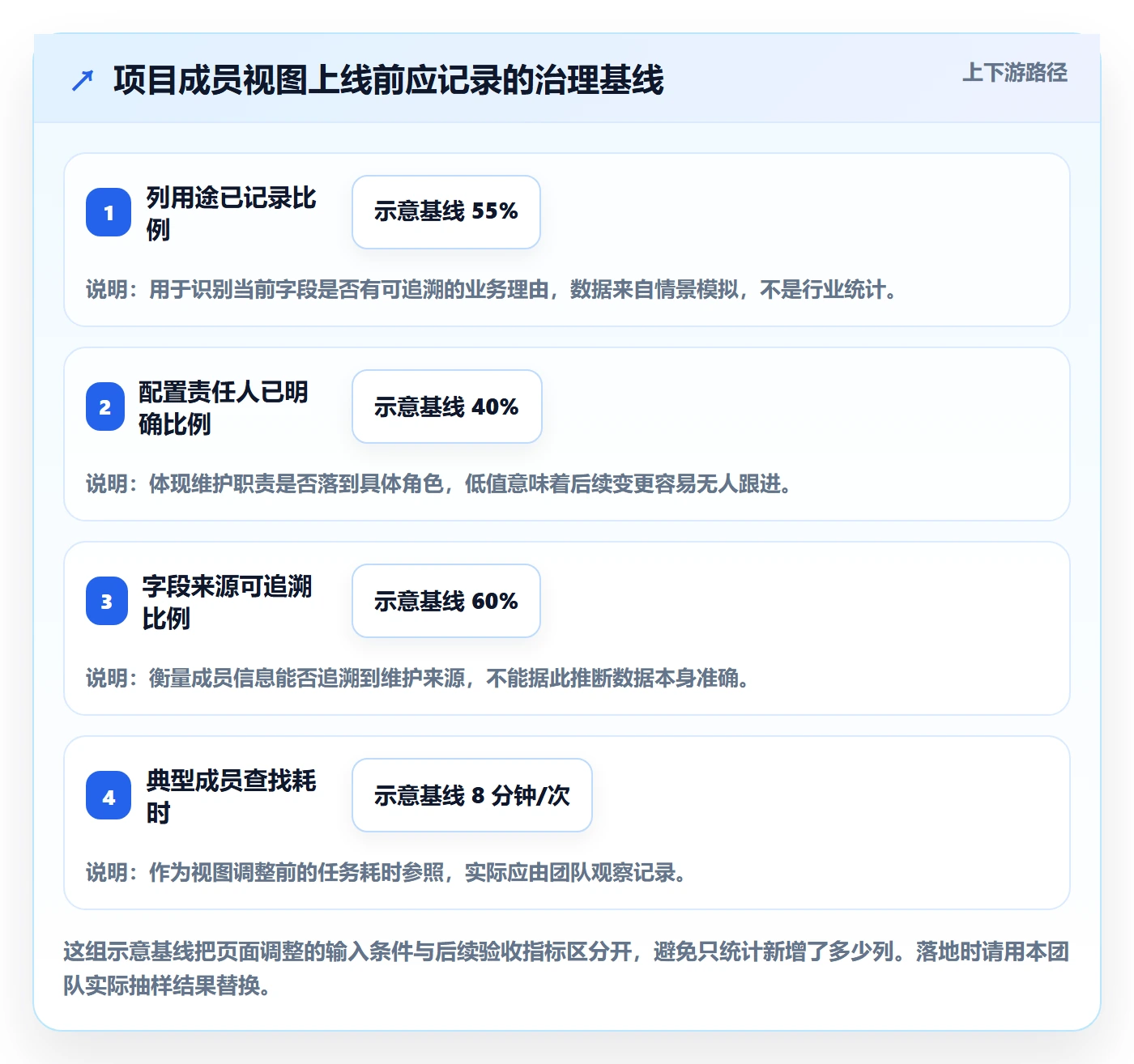 自定义列管理方法大全：项目成员列表视图风险控制落地清单