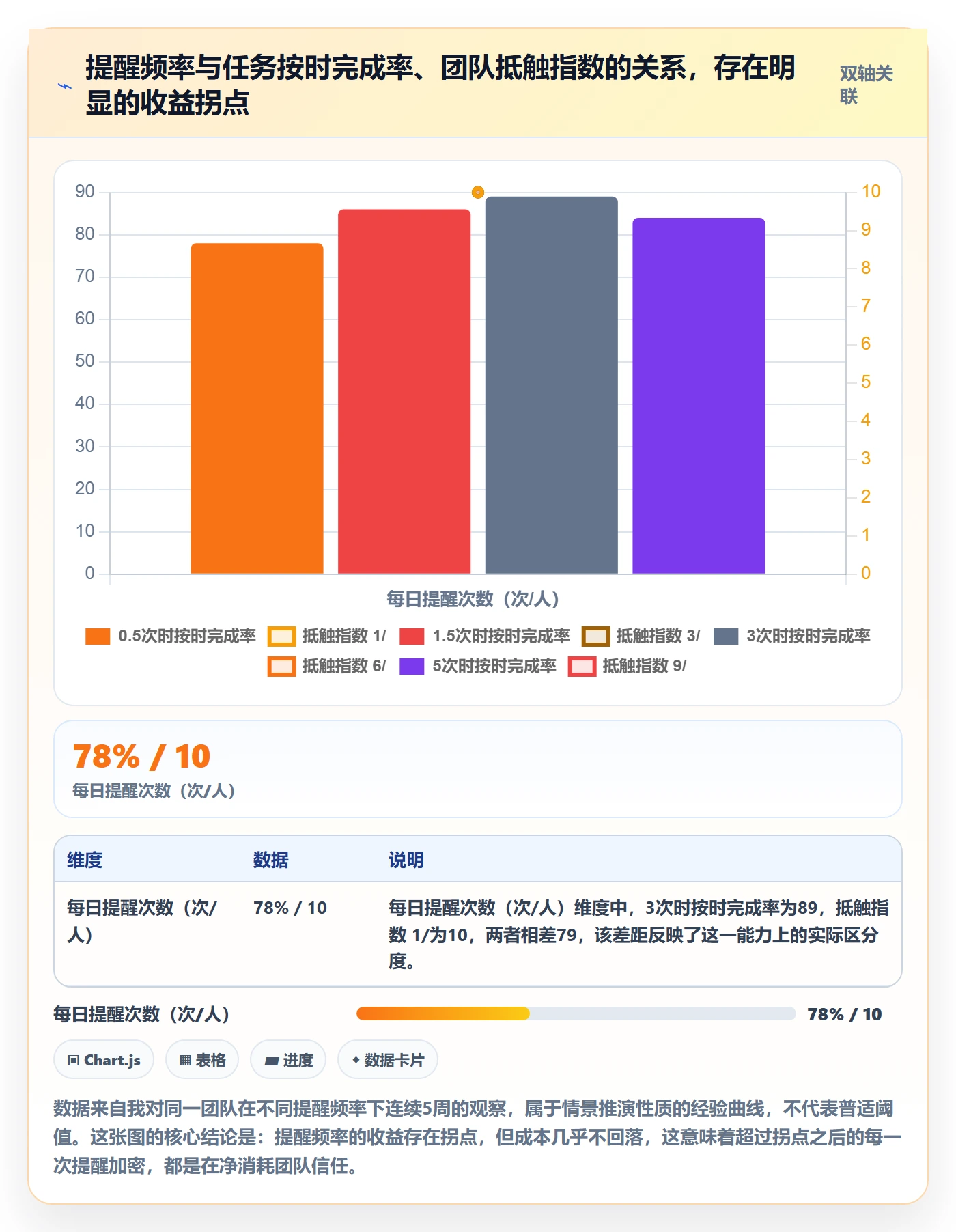 督办怎么做?研发团队效率提升:任务提醒从0到1
