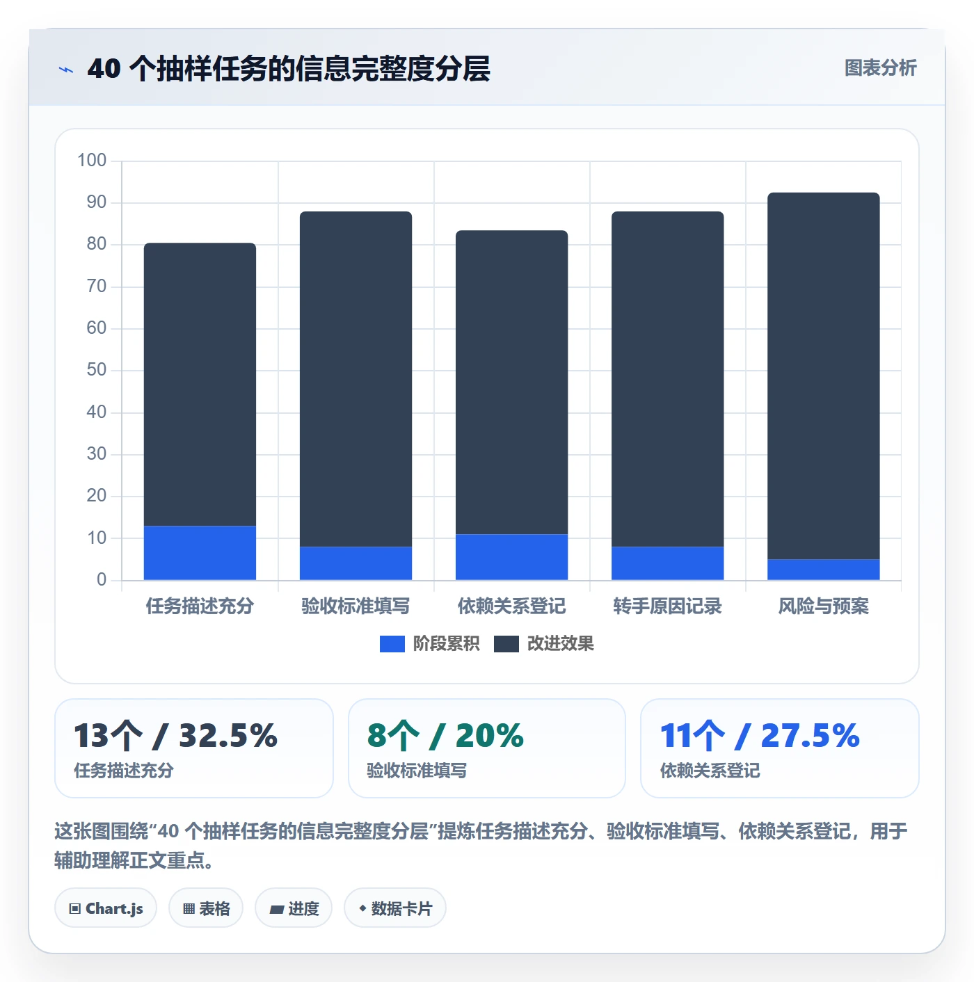 任务分派委派全流程：研发团队落地方案与一文讲清