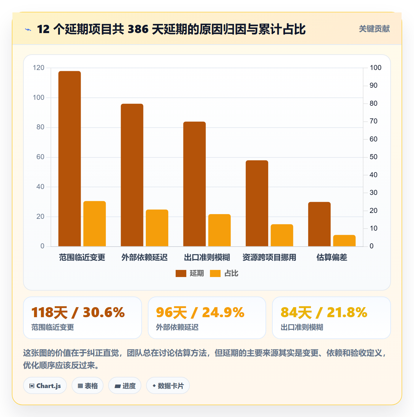 节点日期最佳实践:项目经理里程碑效率提升,常见问题