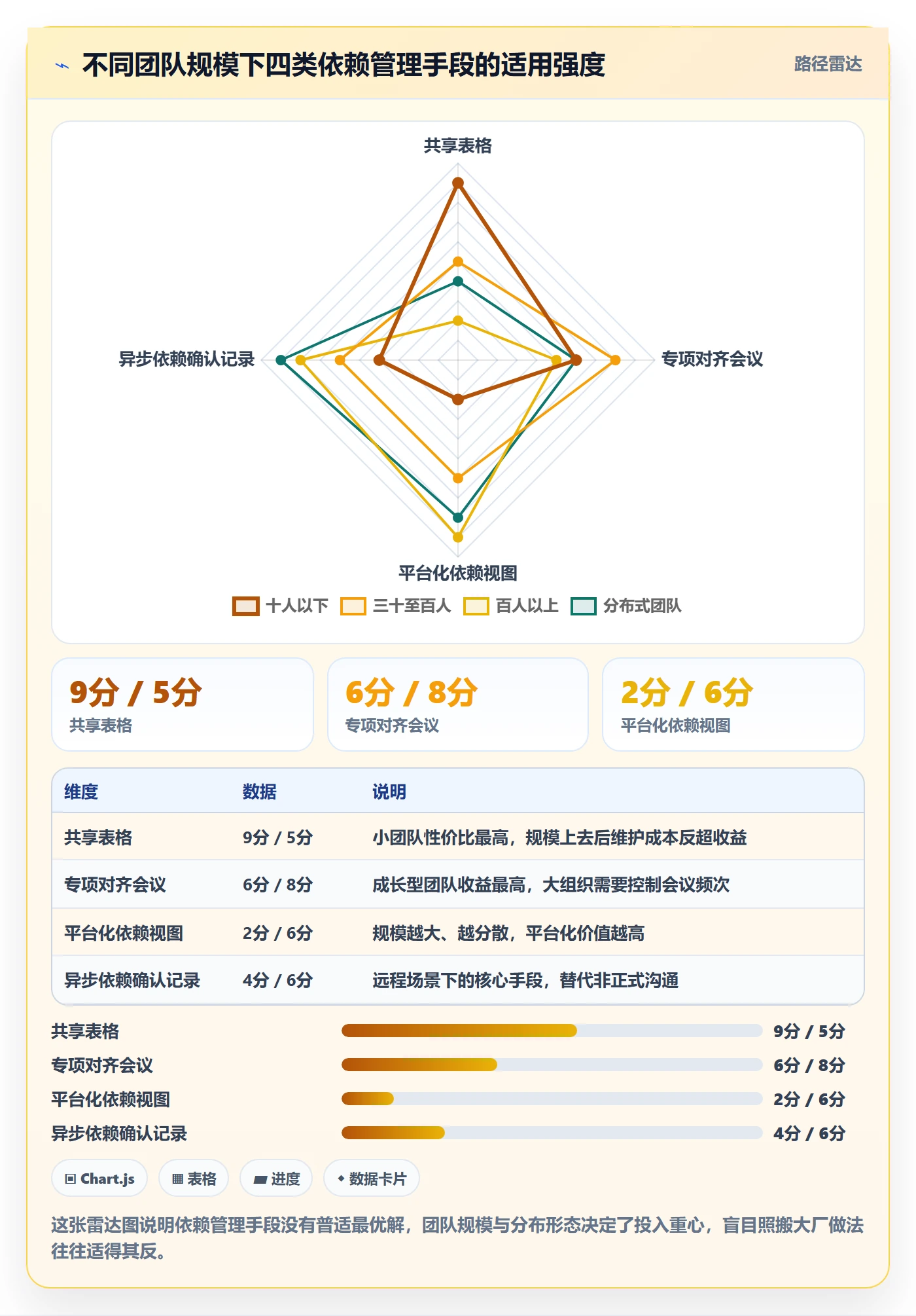 SF最佳实践:产品经理任务依赖最佳实践,常见问题