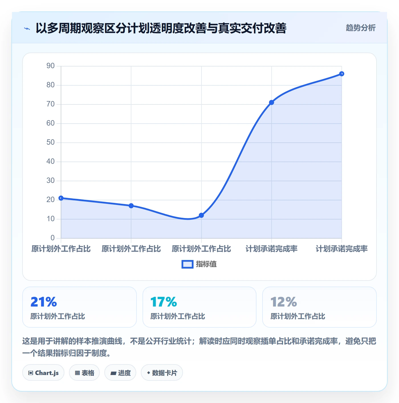 负荷流程与规范：项目经理资源负载制度设计关键指标