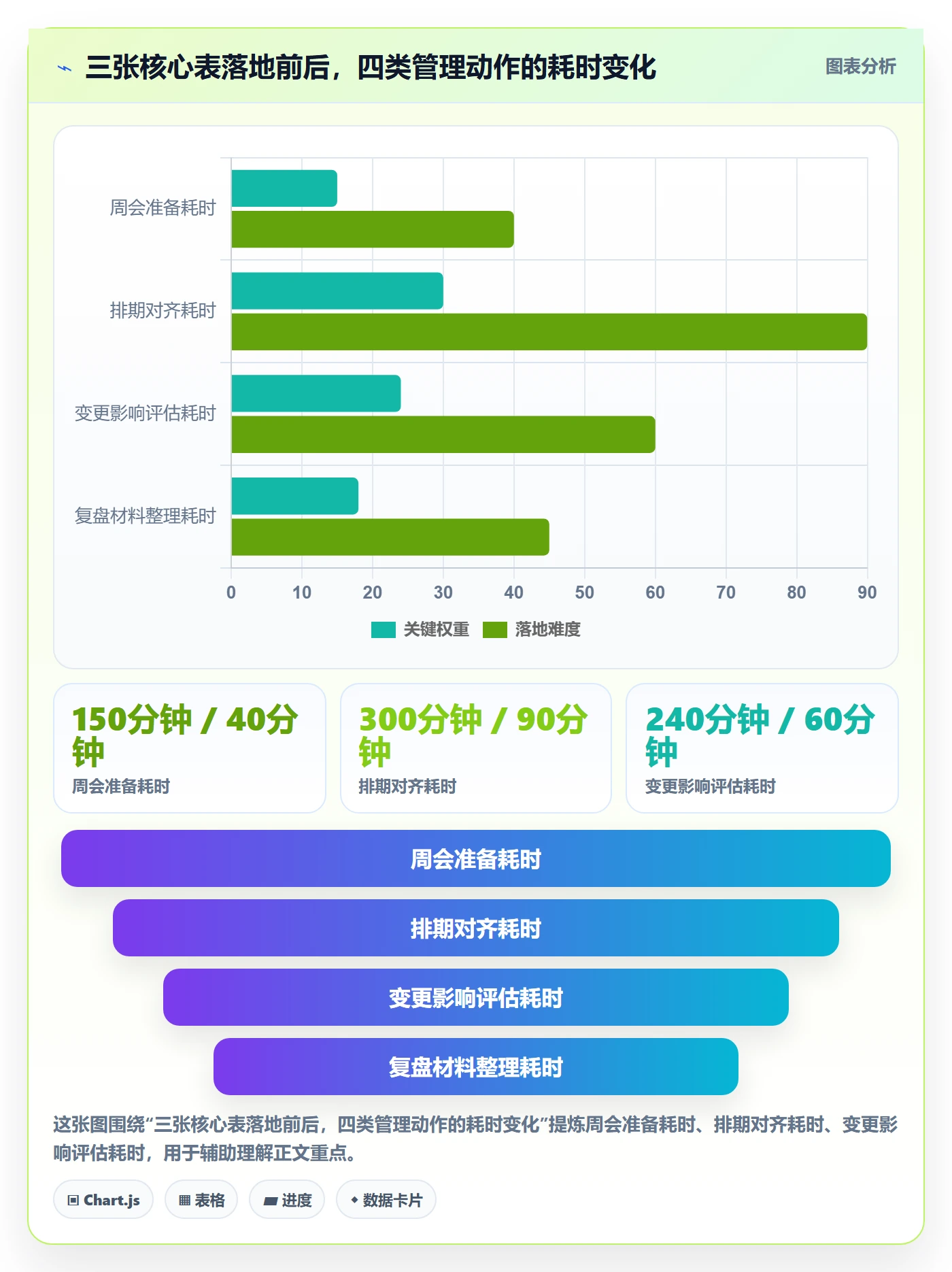 工作计划怎么做?研发团队落地方案:项目规划从0到1