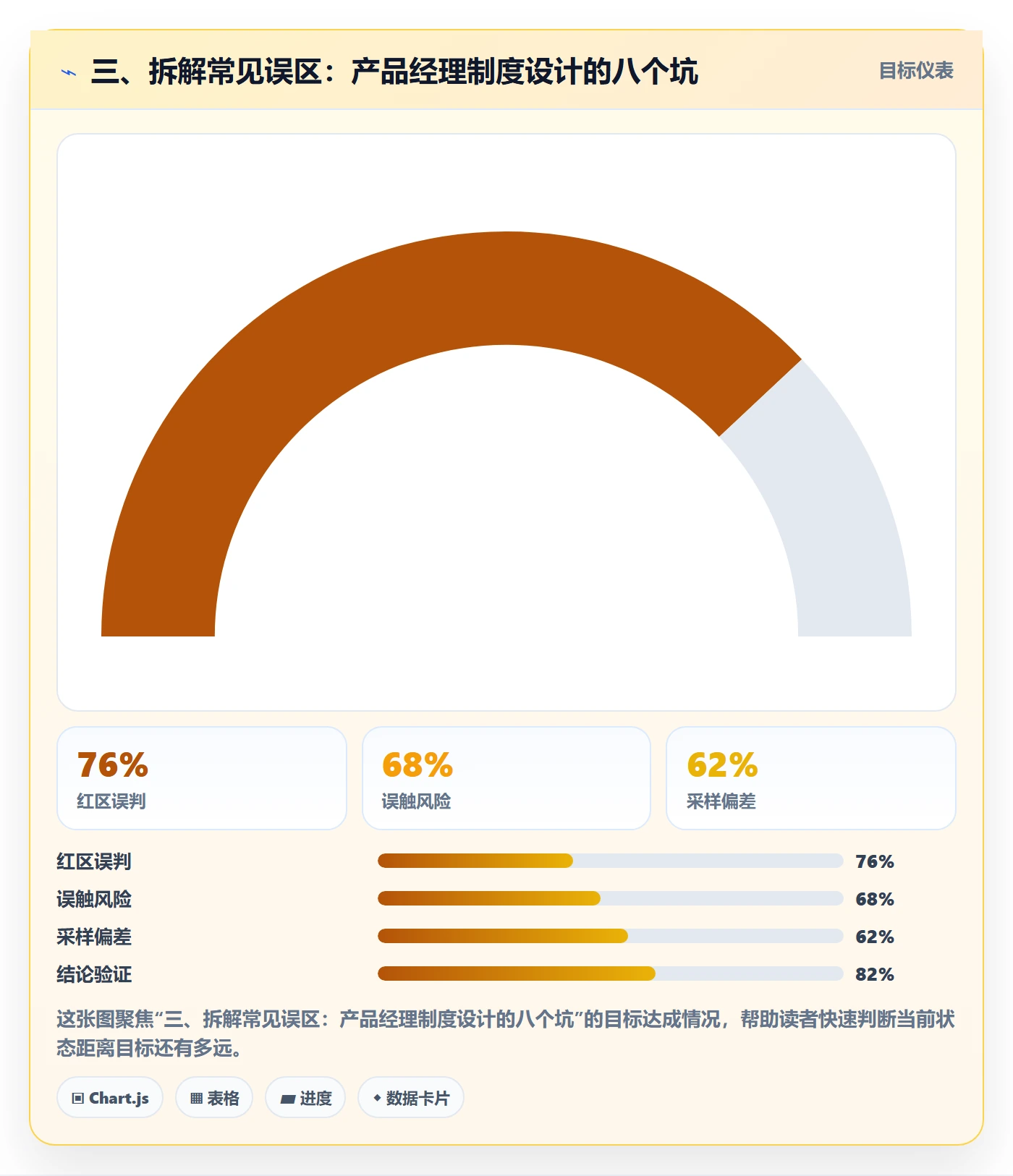 三、拆解常见误区:产品经理制度设计的八个坑