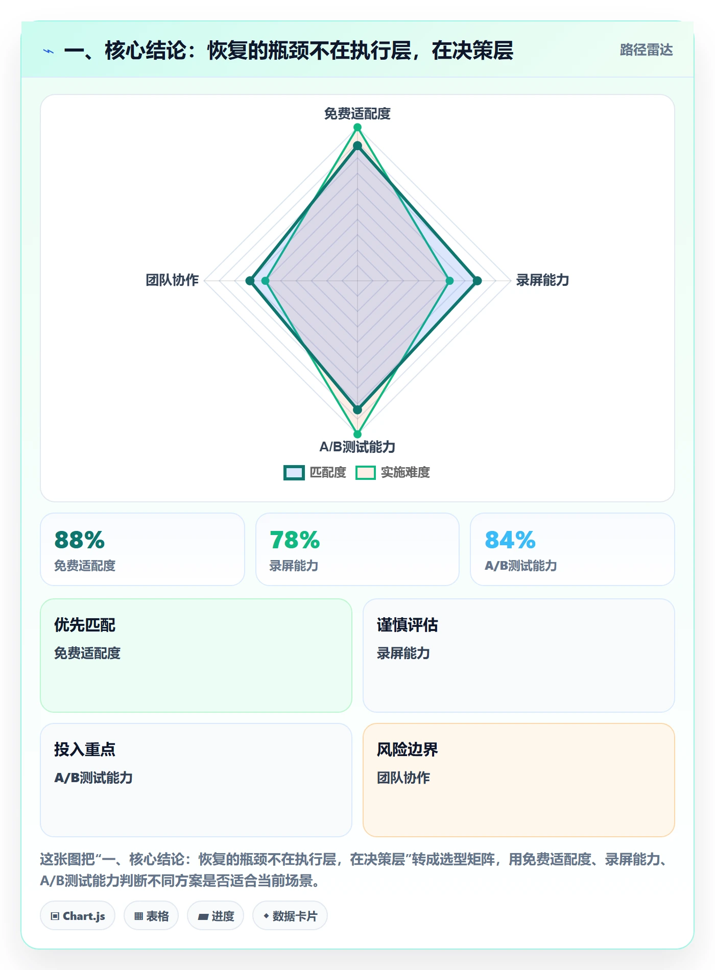 任务执行恢复全流程：管理层流程优化与一文讲清