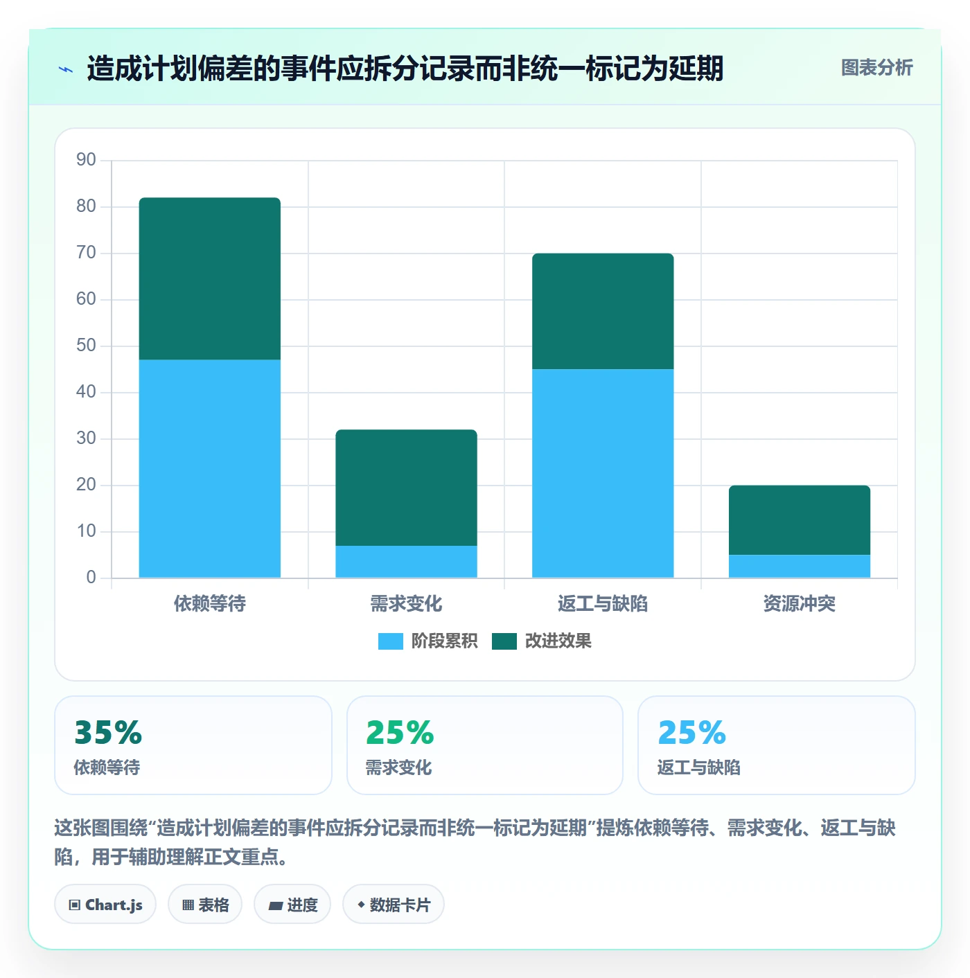 甘特图实际时间教程：研发团队风险控制，避坑指南
