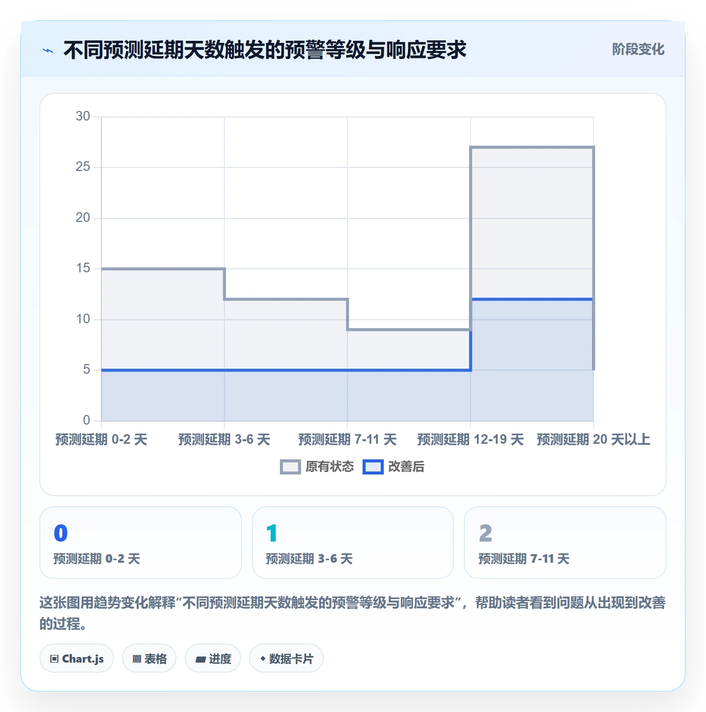 节点延期最佳实践:企业管理者里程碑实操方法,常见问题
