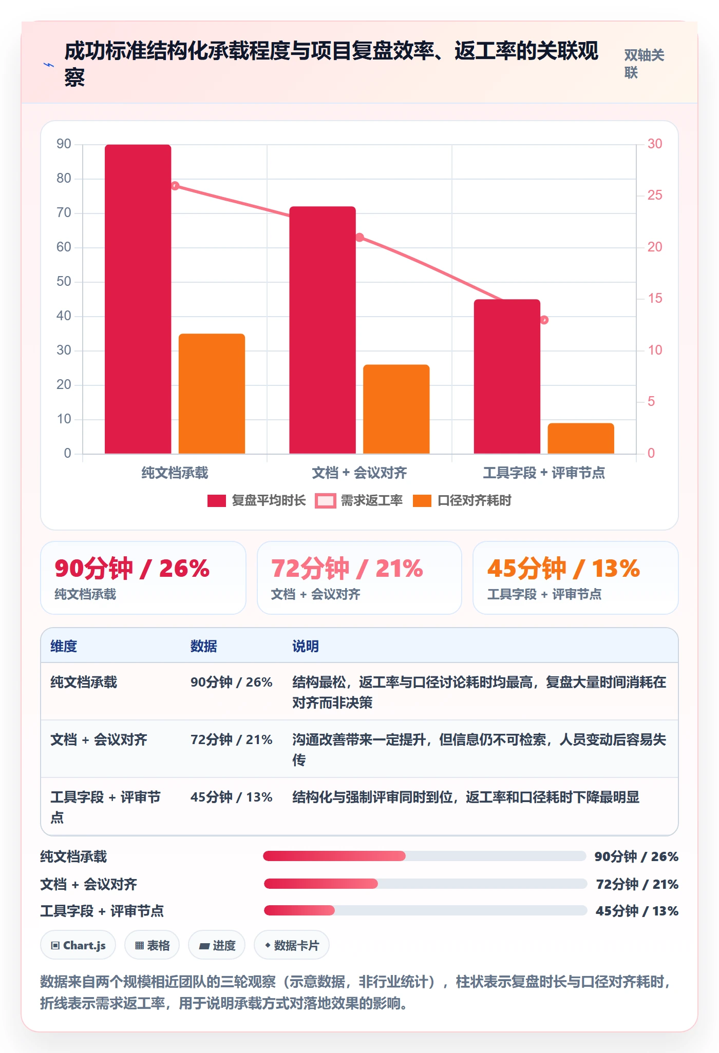 成功标准管理方法大全:产品经理项目目标最佳实践落地清单