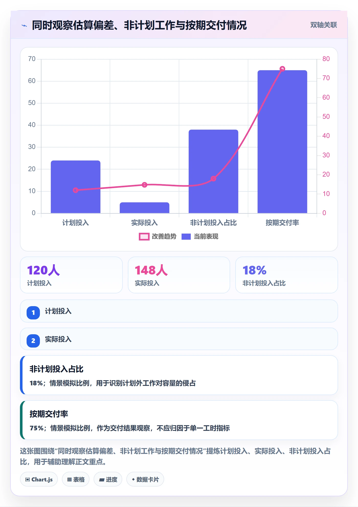计划工时管理指南：跨部门团队如何做好工时管理，最佳实践全流程