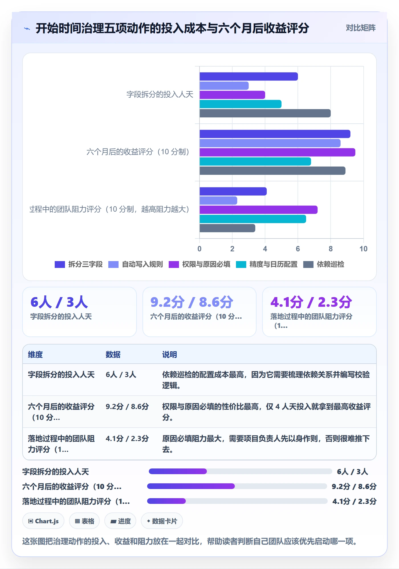 任务属性开始时间全流程:项目负责人协同管理与一文讲清