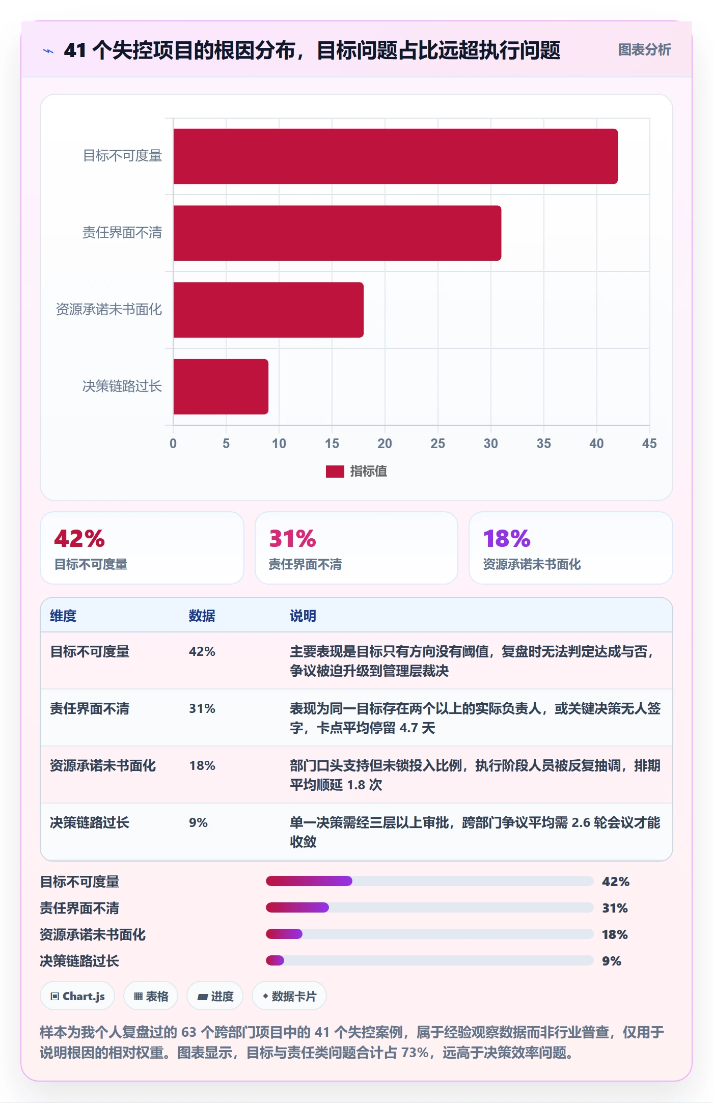 项目目标管理指南：跨部门团队如何做好项目立项，最佳实践全流程