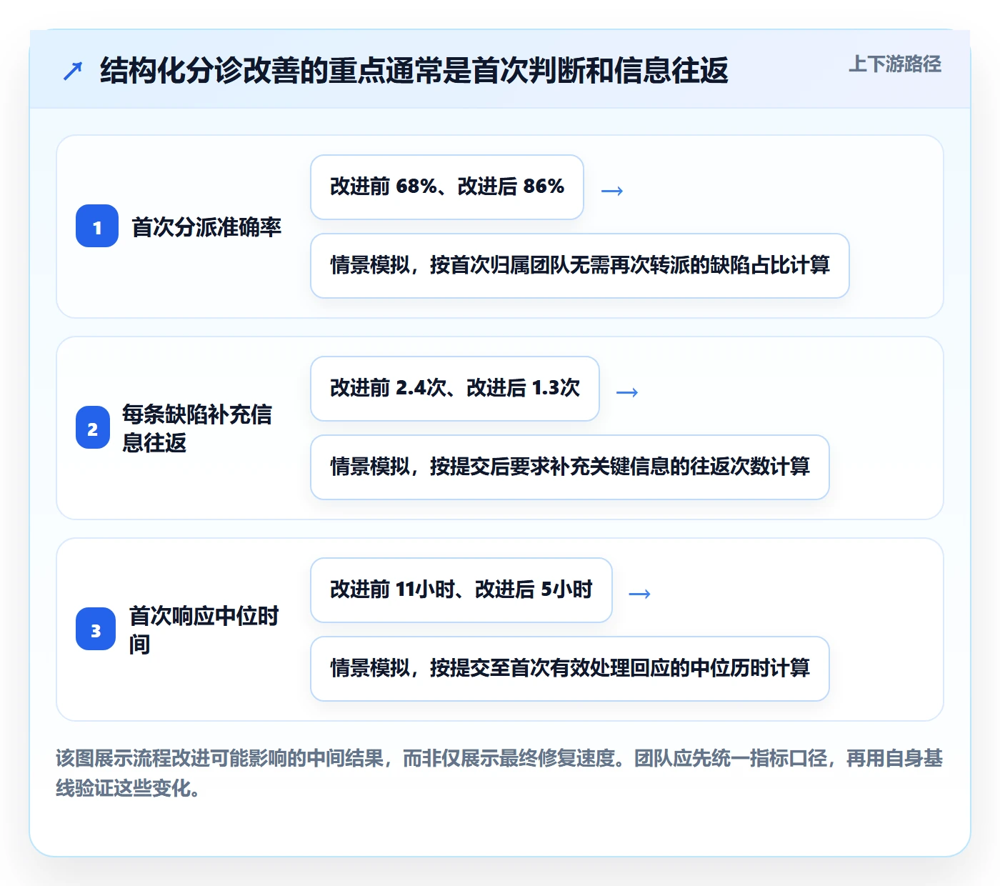 优先级管理指南:跨部门团队如何做好Bug / 缺陷,效率提升全流程