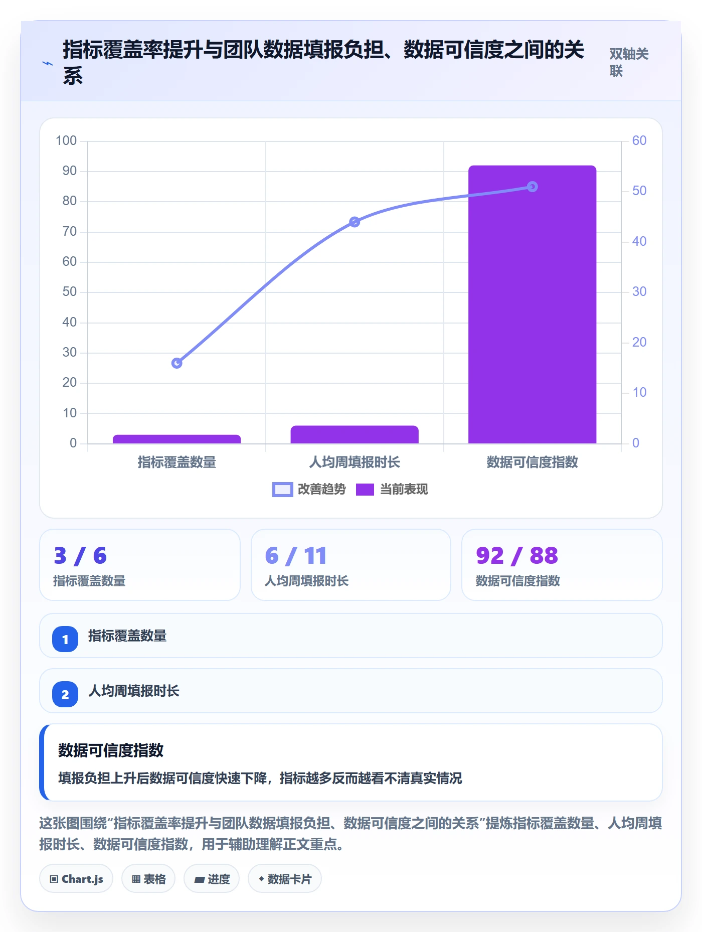 工作计划流程与规范：项目成员项目规划协同管理关键指标