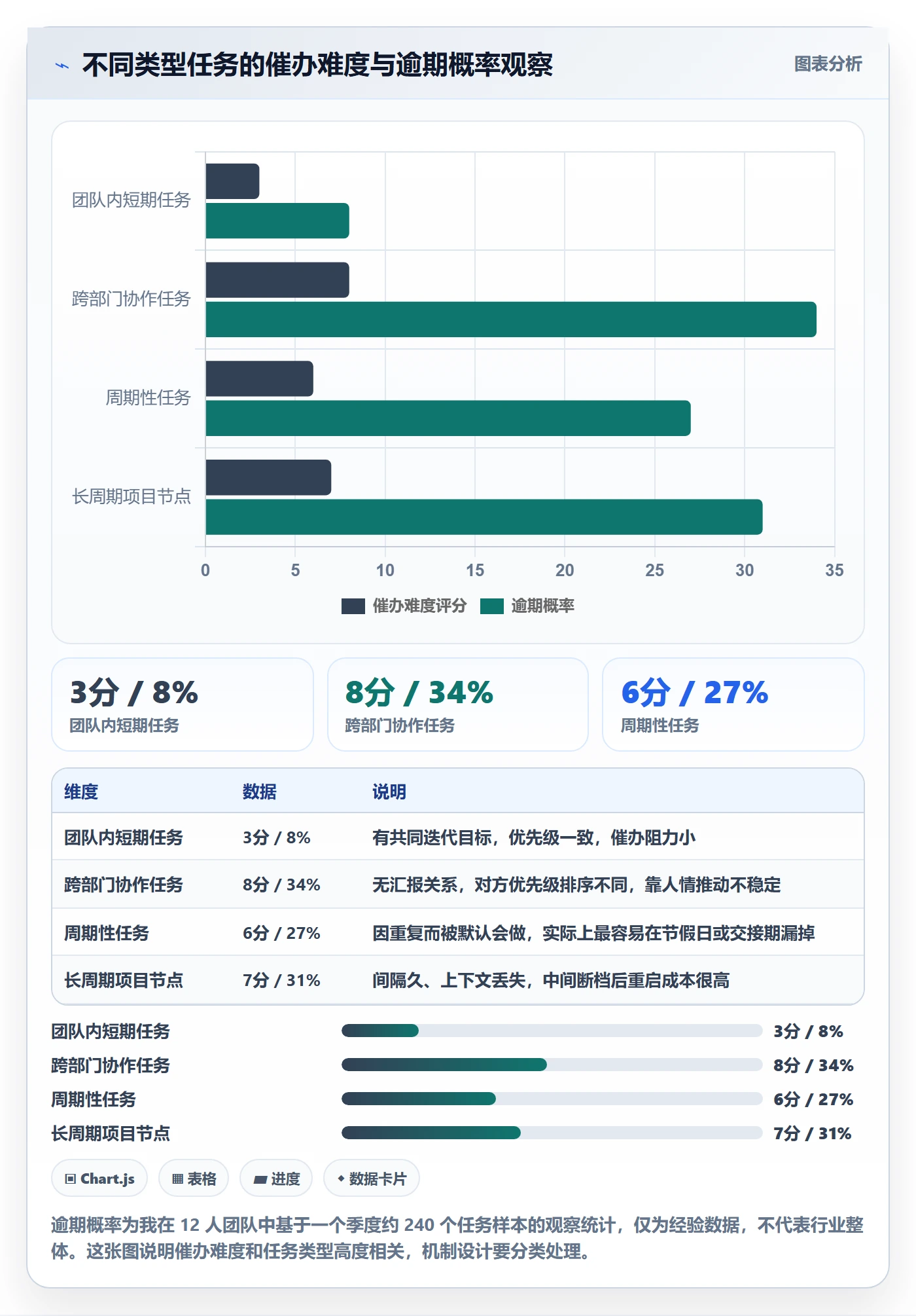 催办怎么做?产品经理流程优化:任务提醒从0到1