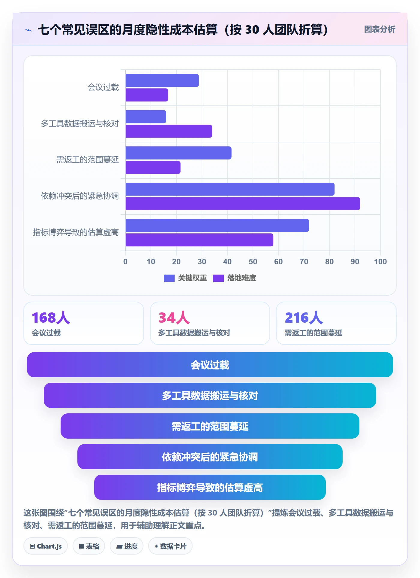 跟踪最佳实践：产品经理进度跟踪流程优化，常见问题