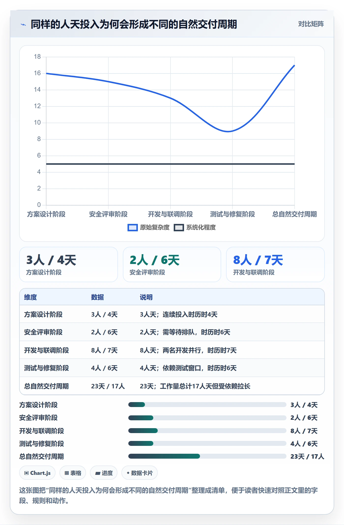 工作量管理方法大全：产品经理人力资源计划数据分析落地清单