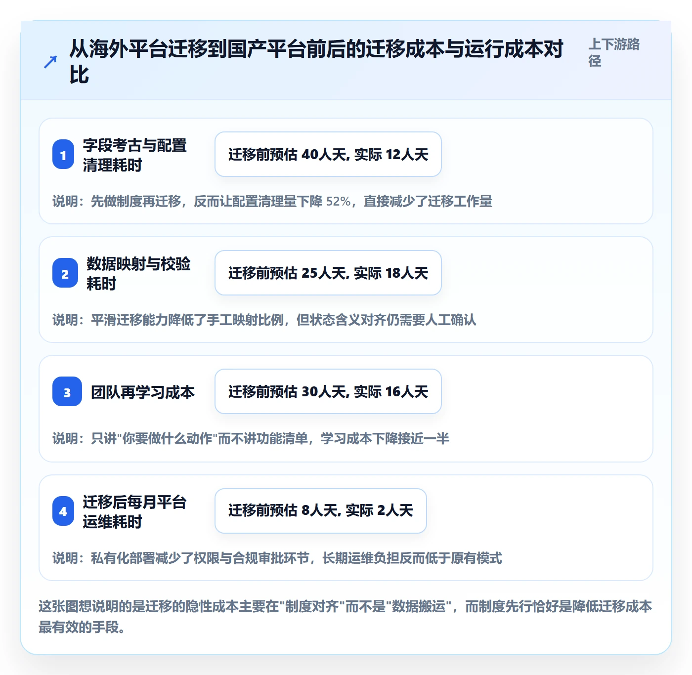 关注人落地方案:产品经理开展任务管理的制度设计案例解析