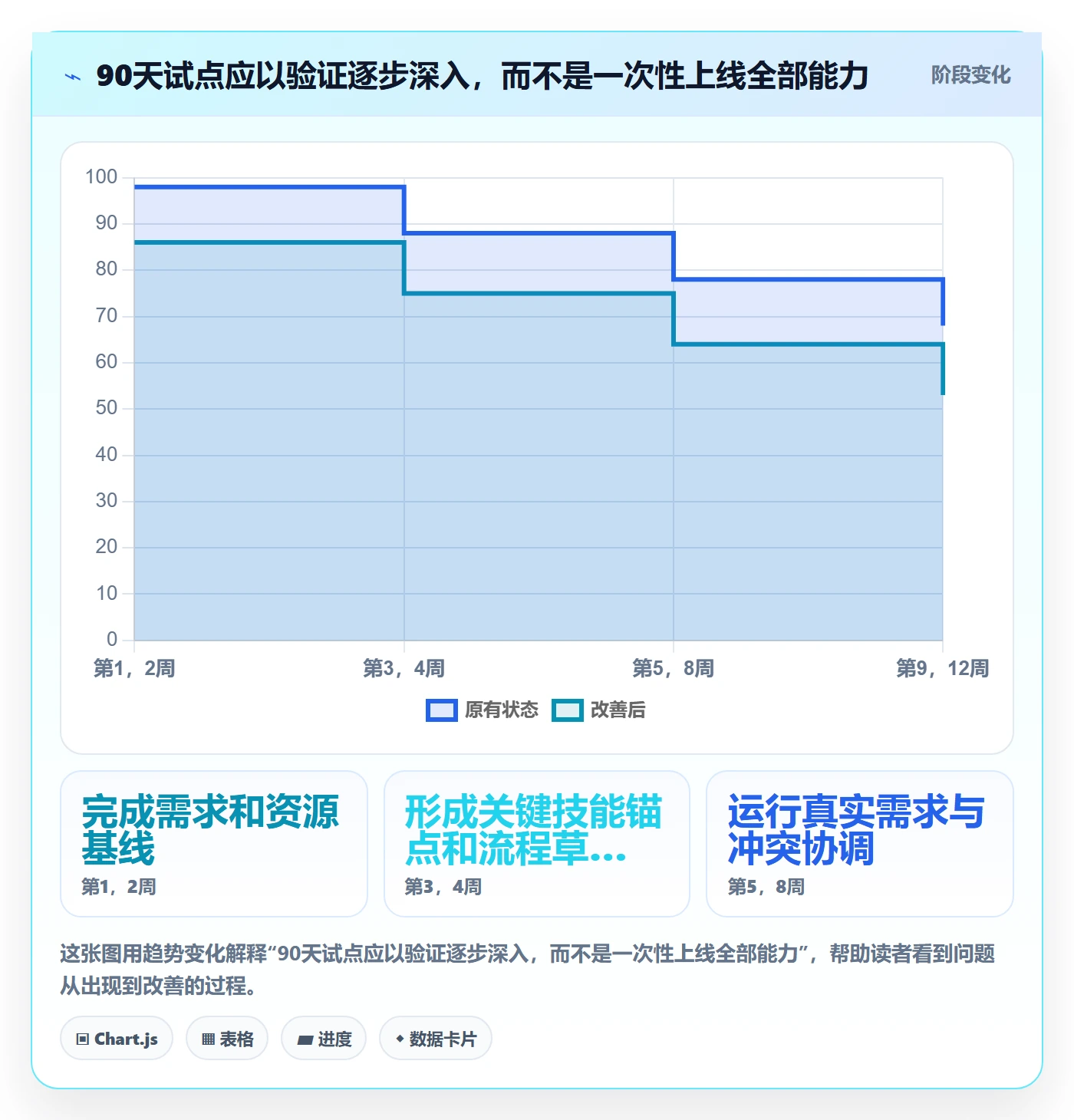 技能怎么做?PMO制度设计:资源管理从0到1