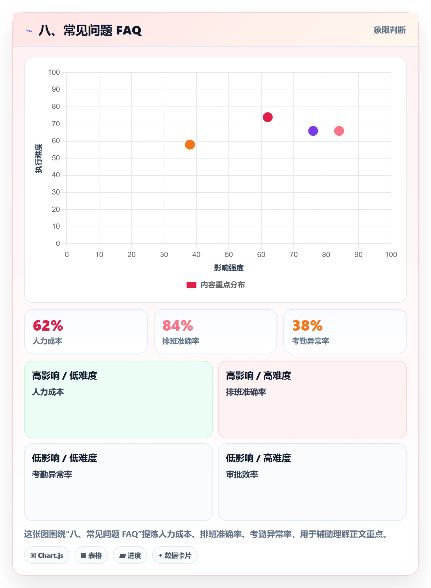 八、常见问题 FAQ