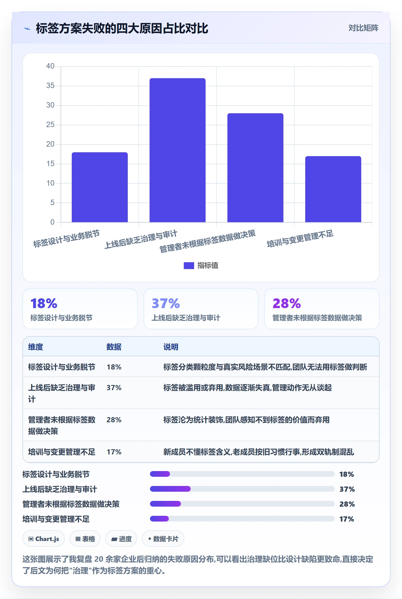 标签落地方案：企业管理者开展任务属性的风险控制案例解析