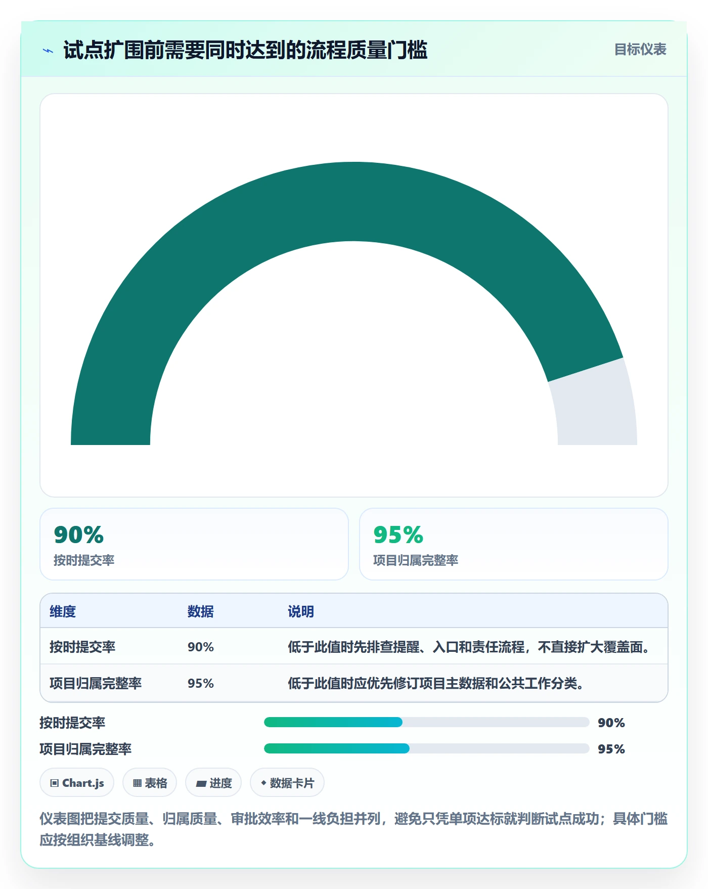 Timesheet流程与规范:跨部门团队工时表协同管理关键指标