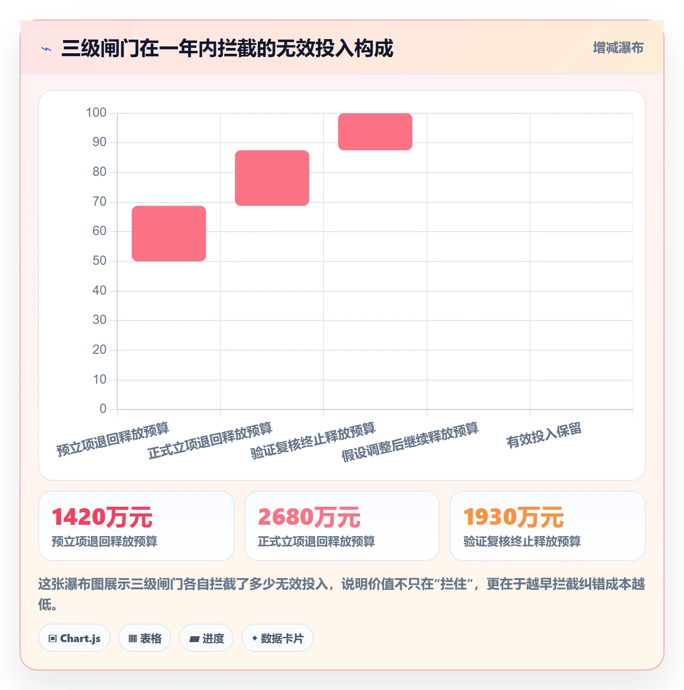 项目价值落地方案:PMO开展项目立项的落地方案案例解析