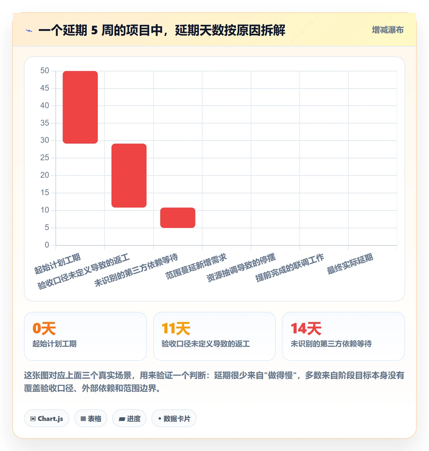 项目目标如何做好阶段目标？项目负责人入门指南与操作步骤